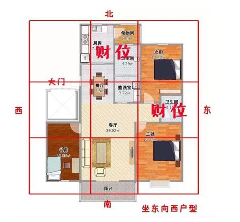 家中財位在哪裡|【如何判斷家中的財位？風水學家教你輕鬆定位】